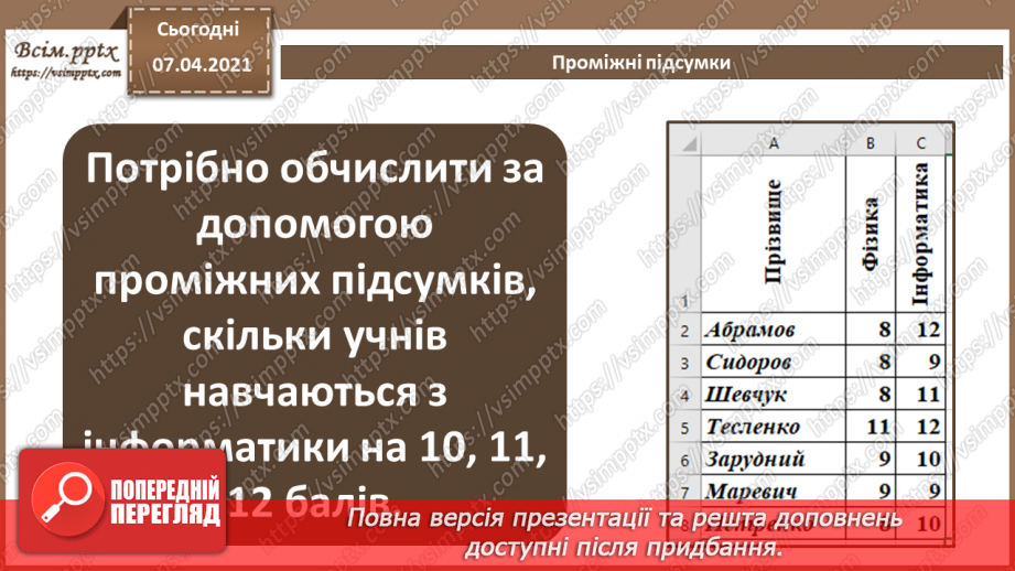 №28 - Обчислення кількості елементів і суми значень7