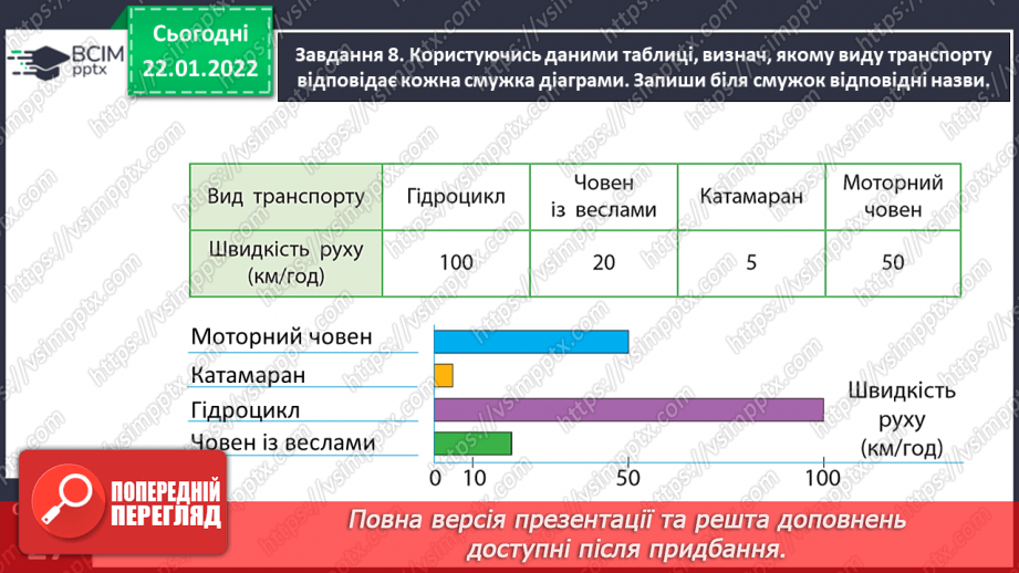 №099 - Розв’язуємо задачі25 №099 - Розв’язуємо задачі25