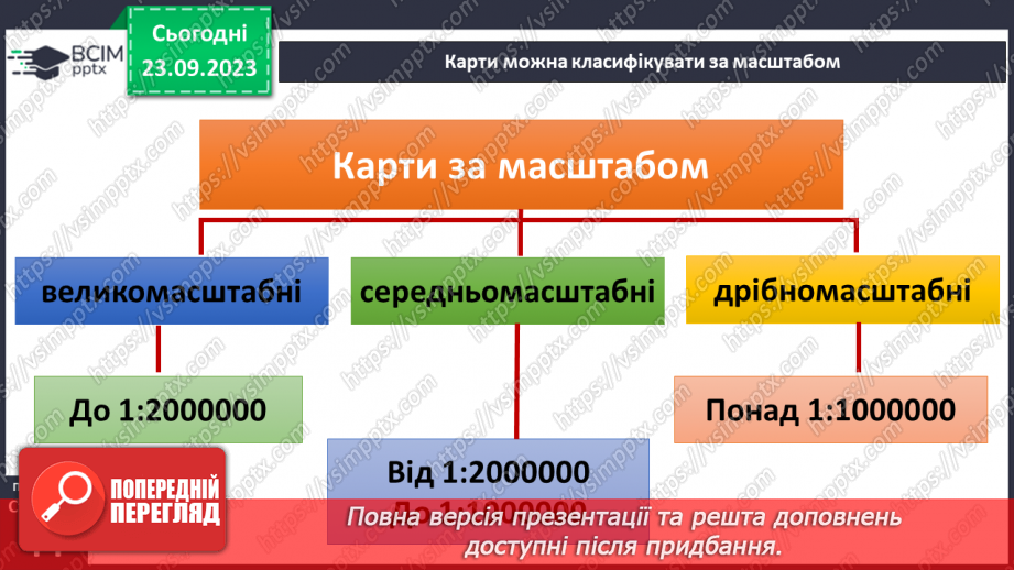 №09 - Яку інформацію можна отримати з картографічних джерел.5