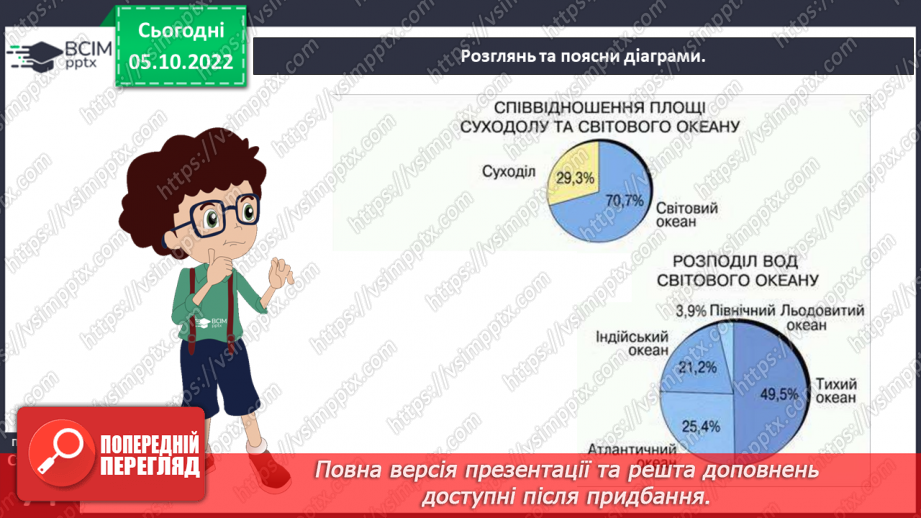 №024 - Світовий океан. Сольові розчини.5 №024 - Світовий океан. Сольові розчини.5