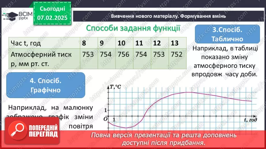 №066 - Функція. Область визначення та область значень функції. Способи задання функцій.9 №066 - Функція. Область визначення та область значень функції. Способи задання функцій.9