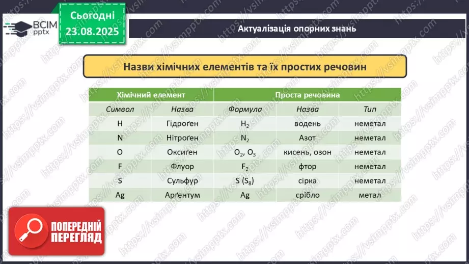 №02 - П/О. ГР2, ГР3. Формули на назви бінарних сполук.4 №02 - П/О. ГР2, ГР3. Формули на назви бінарних сполук.4