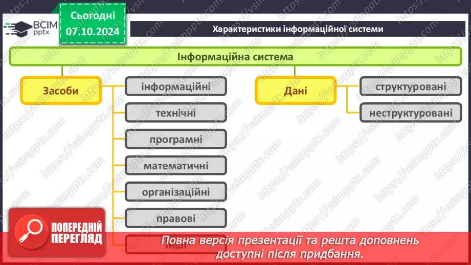 №03 - Інформаційні системи як важливі складники й ознаки сучасного суспільства.10