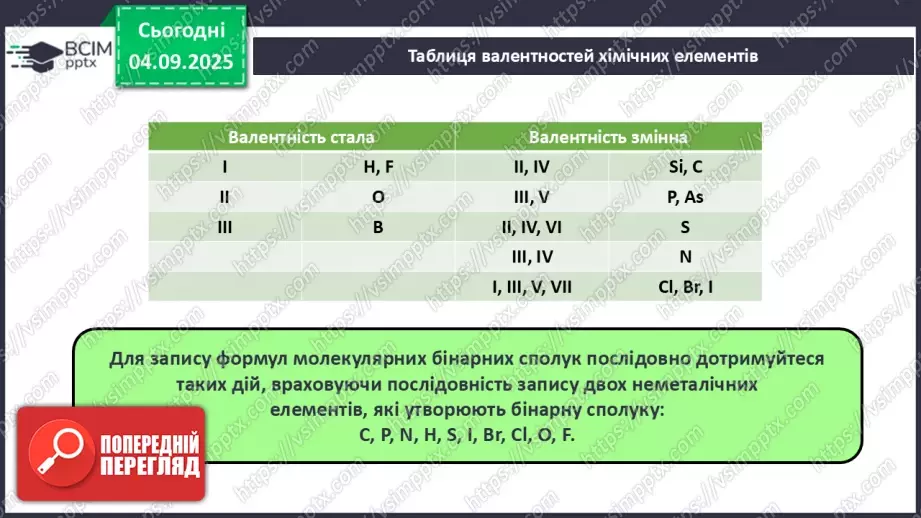 №06 - Молекулярні й атомні бінарні сполуки. Поняття про валентність.14 №06 - Молекулярні й атомні бінарні сполуки. Поняття про валентність.14
