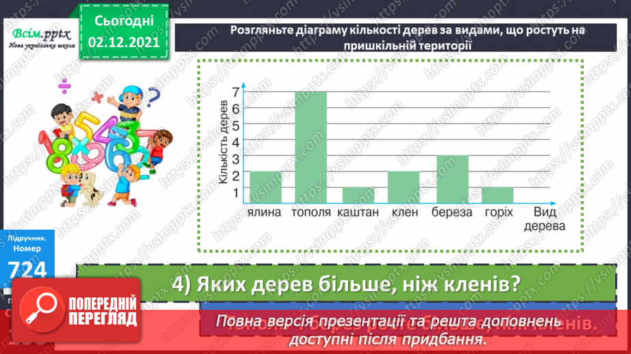 №073-80 - Додавання і віднімання складених іменованих чисел, виражених в одиницях часу. Робота з діаграмами.24