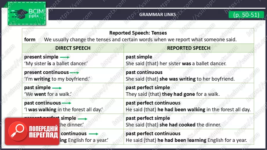 №12 - Пряма та непряма мова. Майбутнє в минулому. Вдосконалення граматичних навичок.  Direct and Reported Speech. Future-in-the-Past.  Build Up Your Grammar.7 №12 - Пряма та непряма мова. Майбутнє в минулому. Вдосконалення граматичних навичок.  Direct and Reported Speech. Future-in-the-Past.  Build Up Your Grammar.7