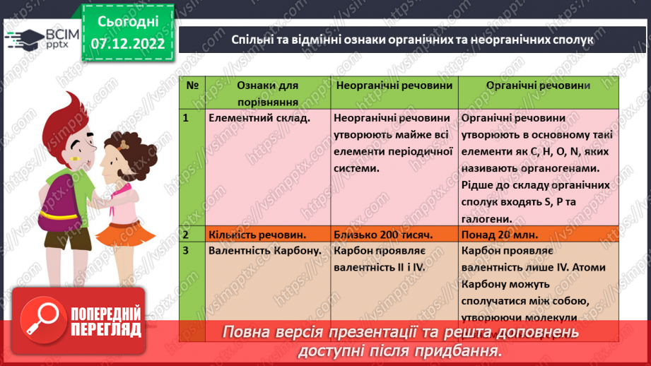 №33 - Особливості органічних сполук (порівняно з неорганічними).20 №33 - Особливості органічних сполук (порівняно з неорганічними).20