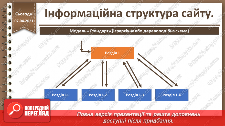 №03 - Інформаційна структура сайту8