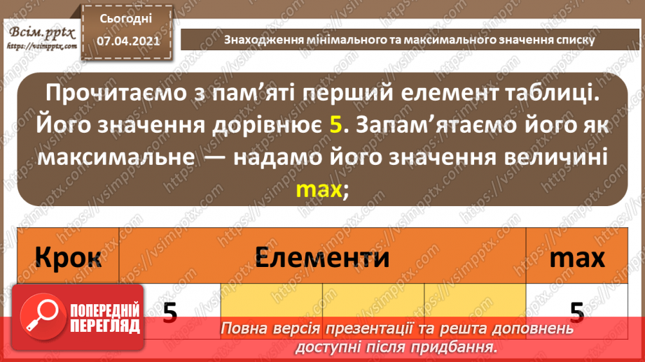 №57 - Знаходження мінімального та максимального значення списку.4