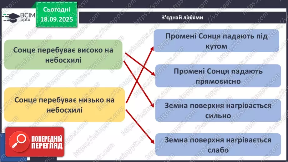 №0014 - Сонце — джерело світла і тепла на Землі.18 №0014 - Сонце — джерело світла і тепла на Землі.18