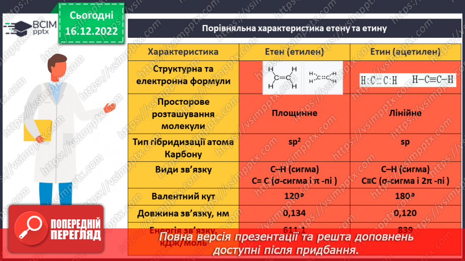 №35 - Етен(етилен) й етин(ацетилен) як представники ненасичених вуглеводнів.10 №35 - Етен(етилен) й етин(ацетилен) як представники ненасичених вуглеводнів.10