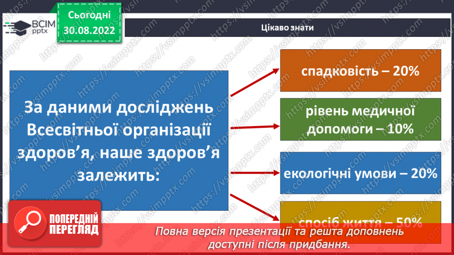 №007 - Корисні та шкідливі звички.9