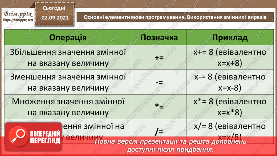 №05 - Інструктаж з БЖД. Основні елементи мови програмування. Використання змінних і виразів.20