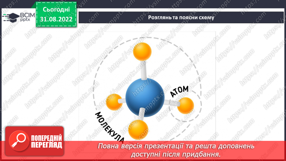 №007 - Будова атомів та молекул.15