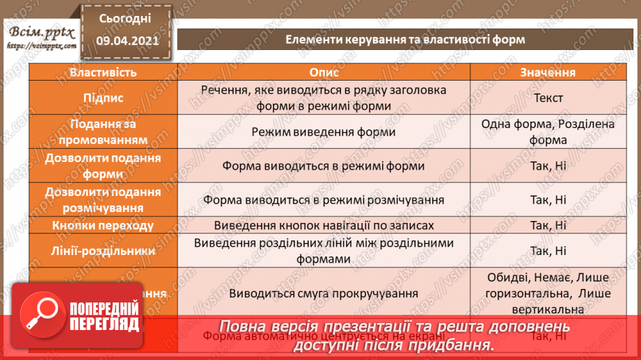 №021 - Тема. Елементи керування та властивості форм.12 №021 - Тема. Елементи керування та властивості форм.12
