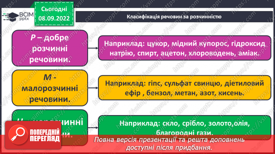 №08 - Теплові явища, що супроводжують розчинення речовин, їхня природа.6