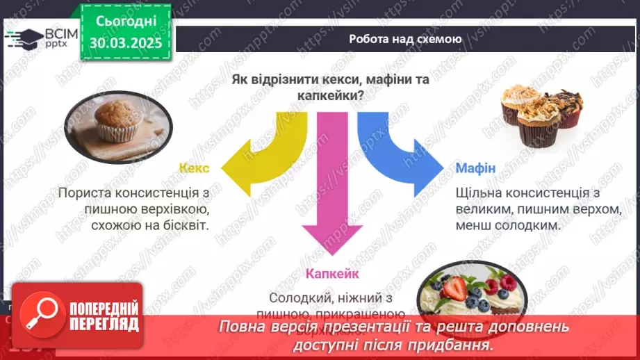 №58 - Технологія приготування страв із борошна (продовження).19