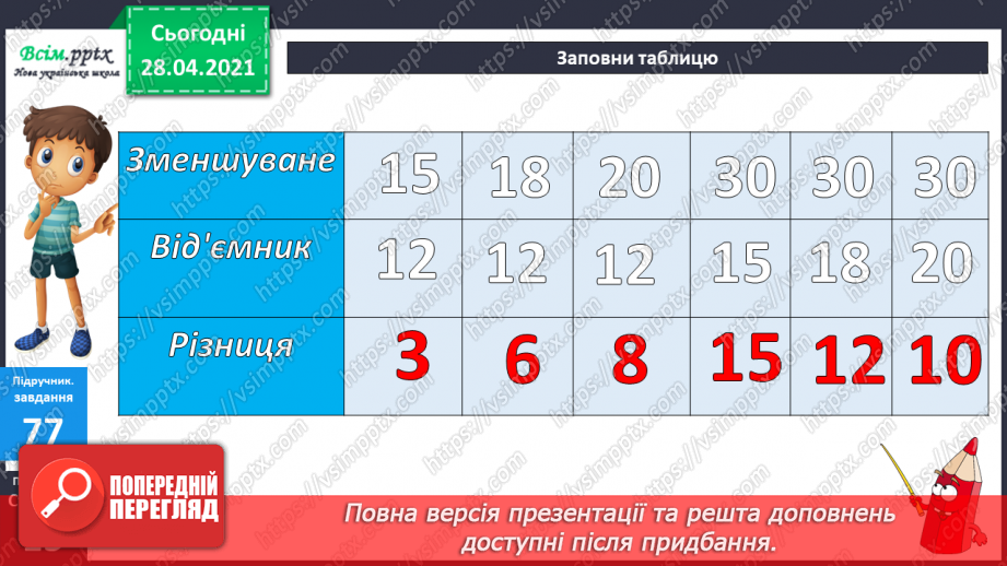 №008 - Зміна різниці внаслідок зміни компонентів. Віднімання способом округлення. Складання задач за схемами.12