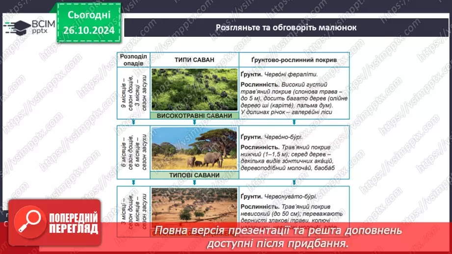 №19 - Савани та рідколісся.5