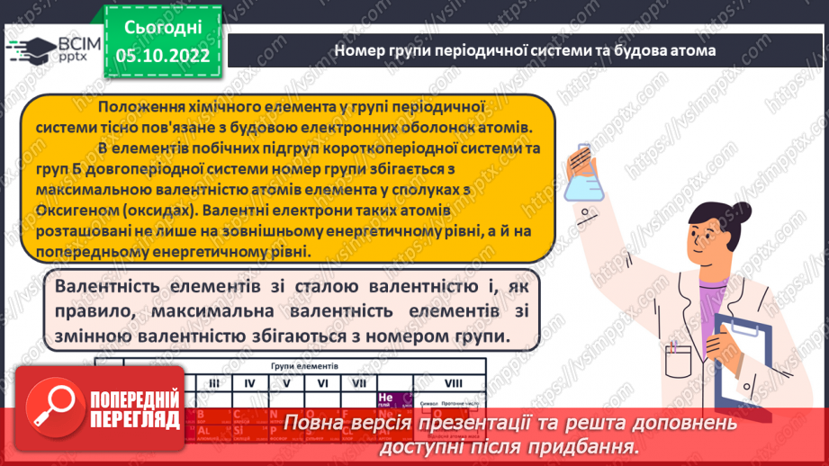 №16 - Періодична система хімічних елементів з позиції теорії будови атома.11 №16 - Періодична система хімічних елементів з позиції теорії будови атома.11