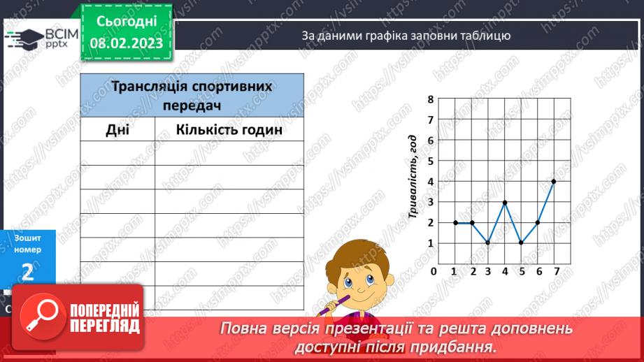 №115 - Дослідження і розв’язування задач. Графіки.23