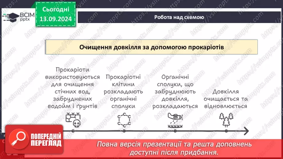 №10 - Яка роль прокаріотів у житті людини?12