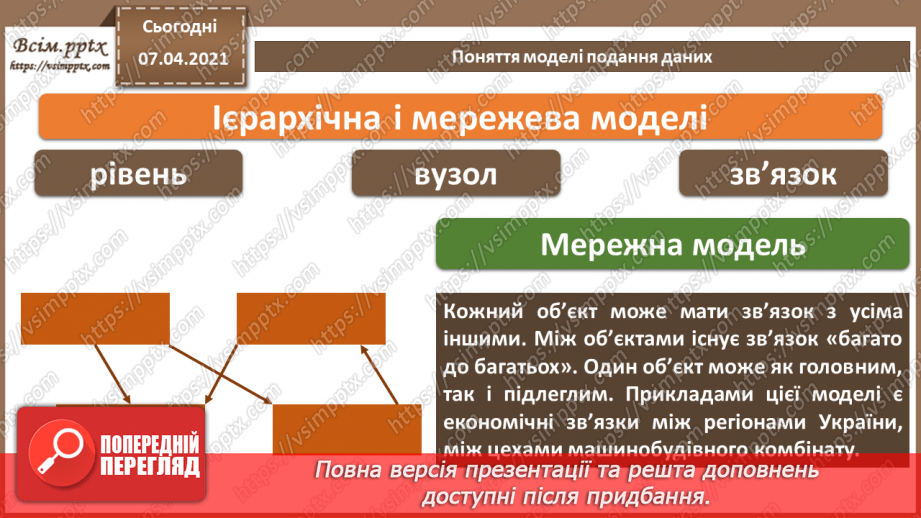 №34 - Бази даних в інформаційних системах. Поняття моделі подання даних, основні моделі даних.21