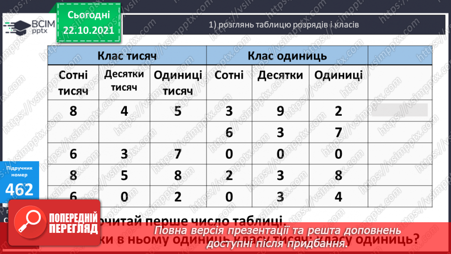 №046 - Ознайомлення з класами і розрядами чисел. Розв’язування виразів та задач.10