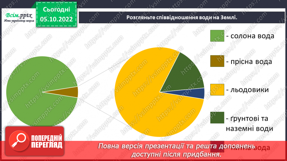 №08 - Виготовляємо «Океан у пляшці».5