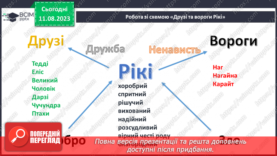 №22 - ПЧ 3 Джозеф Редьярд Кіплінґ. «Книга Джунглів». «Рікі-Тікі-Таві»11 №22 - ПЧ 3 Джозеф Редьярд Кіплінґ. «Книга Джунглів». «Рікі-Тікі-Таві»11
