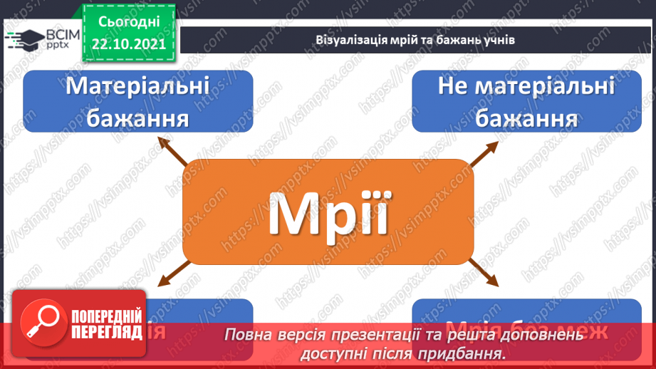 №10 - Чому варто бажати та мріяти? Колаж. Виготовлення колажу бажань і мрій6