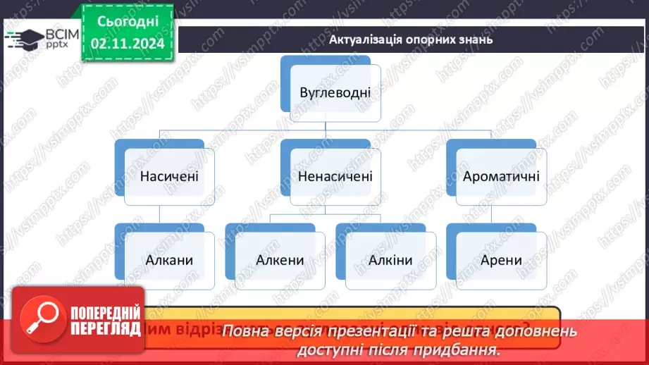 №11 - Алкени й алкіни: гомологічні ряди, ізомерія, номенклатура.3