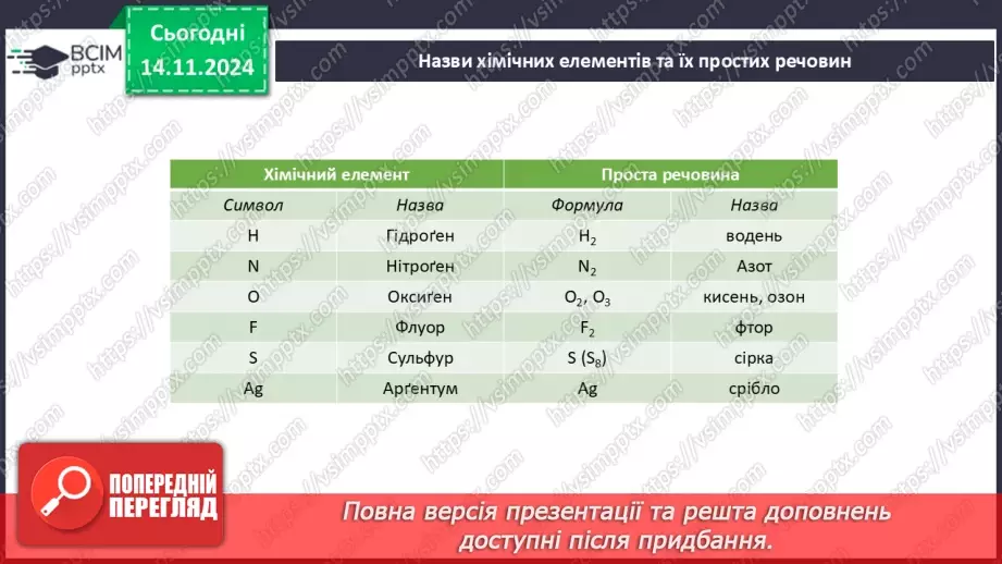 №012-13 - Прості речовини: метали та неметали20