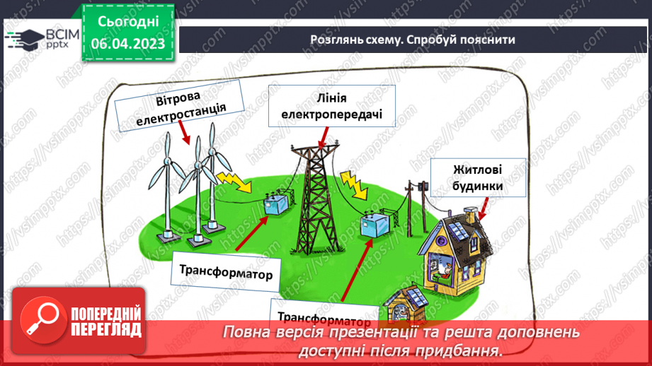 №091 - Електричний струм.10