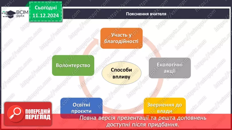 №016 - Громадянська позиція. Як впливати на зміни?17