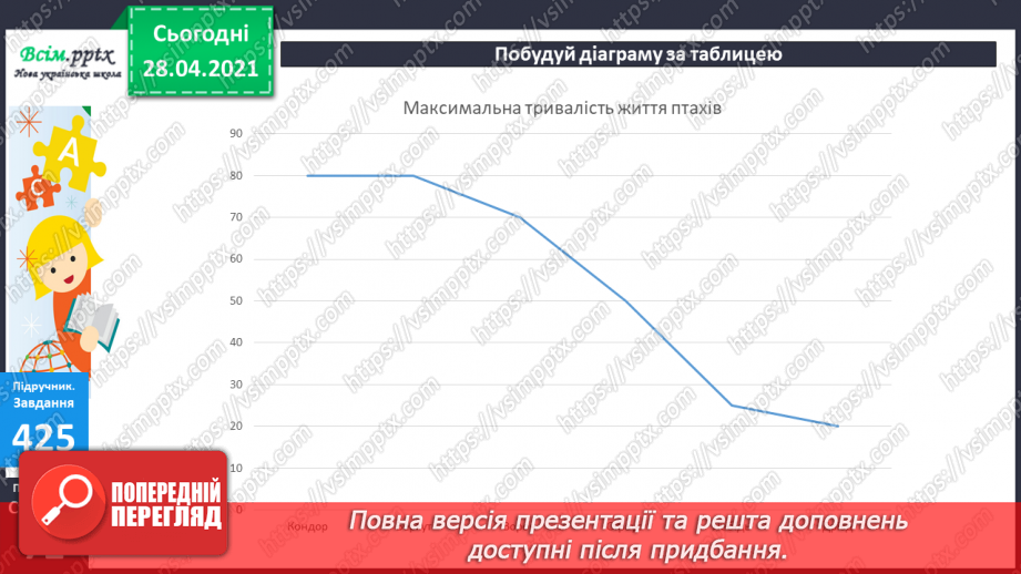 №046-47 - Повторення табличного множення та ділення. Складання і розв’язування задач вивчених видів.24 №046-47 - Повторення табличного множення та ділення. Складання і розв’язування задач вивчених видів.24