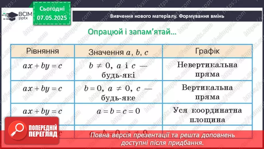 №100 - Графік лінійного рівняння з двома змінними.10 №100 - Графік лінійного рівняння з двома змінними.10