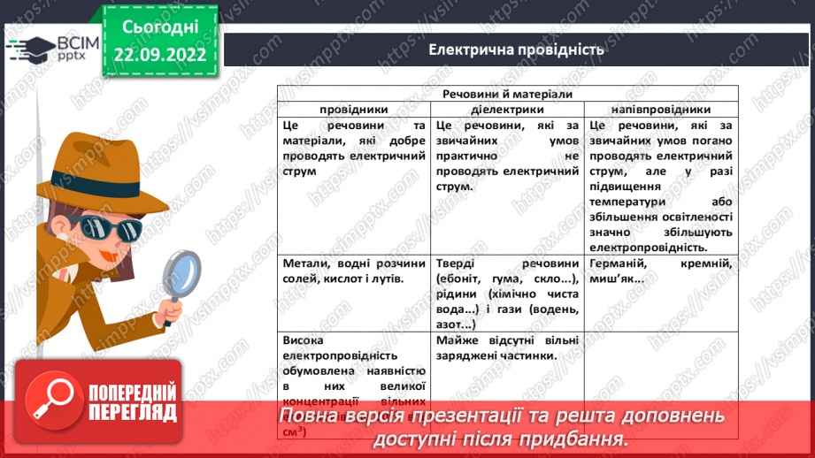 №11 - Електролітична дисоціація. Електроліти та неелектроліти. Навчальний проєкт.6