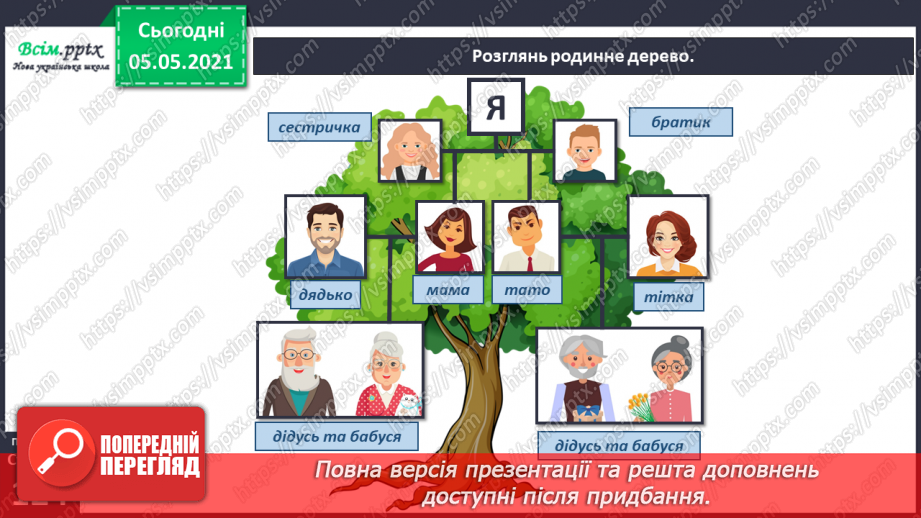 №080 - Ти і твоя родина. Оформлення родовідного дерева.17 №080 - Ти і твоя родина. Оформлення родовідного дерева.17