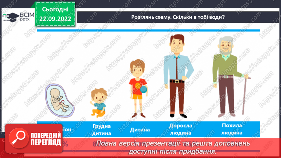 №11 - Чому вода така важлива. Особливості води. Кількість води у дорослій людині. Модель колообігу води.15