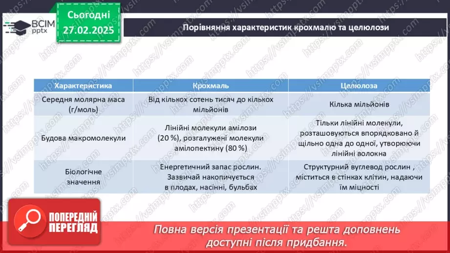№25-26 - Складні вуглеводи: сахароза, крохмаль, целюлоза.12