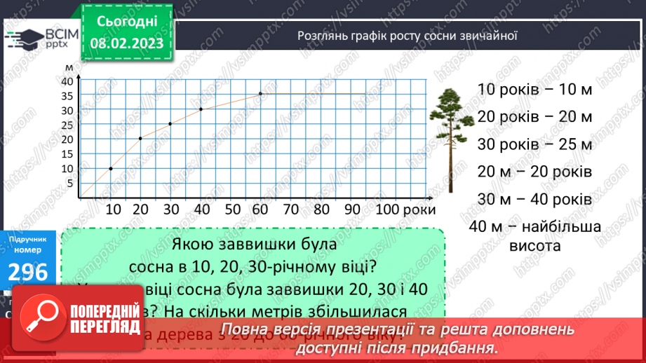 №115 - Дослідження і розв’язування задач. Графіки.11