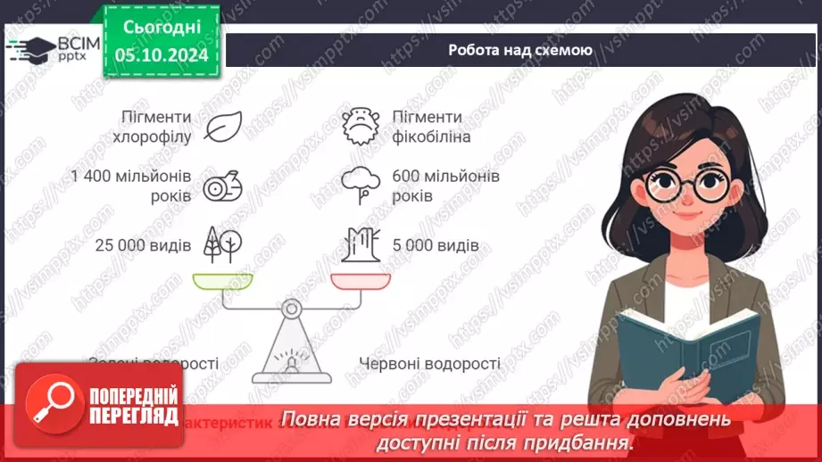 №19 - Зелені та Червоні водорості.22 №19 - Зелені та Червоні водорості.22