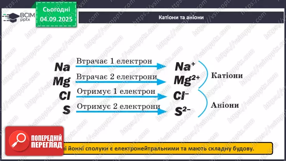 №05 - Принципи складання формул і назв бінарних сполук.11 №05 - Принципи складання формул і назв бінарних сполук.11