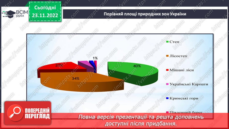 №045 - Природні зони України (степи, мішані ліси).6