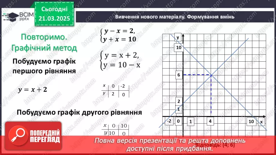 №083 - Розв’язування систем двох лінійних рівнянь з двома змінними6 №083 - Розв’язування систем двох лінійних рівнянь з двома змінними6
