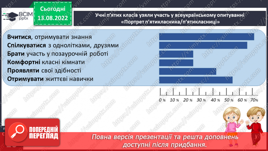 №02 - Я і мої цінності. Зміни, які відбуваються під час переходу в основну школу.6