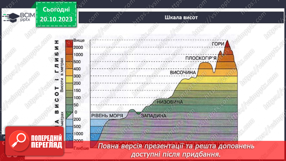 №17-18 - Як визначають висоту точок місцевості. Абсолютна і відносна висота точок.24