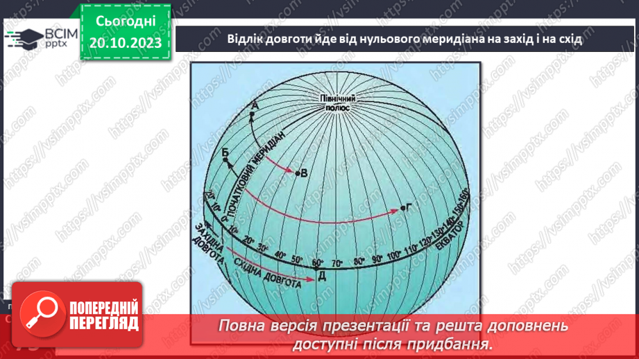 №17-18 - Географічні координати. Визначення географічної  широти та географічної довготи позначених на карті  об’єктів.9