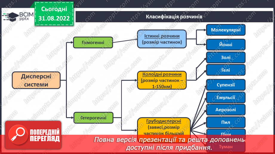 №05 - Істинні та колоїдні розчини.8